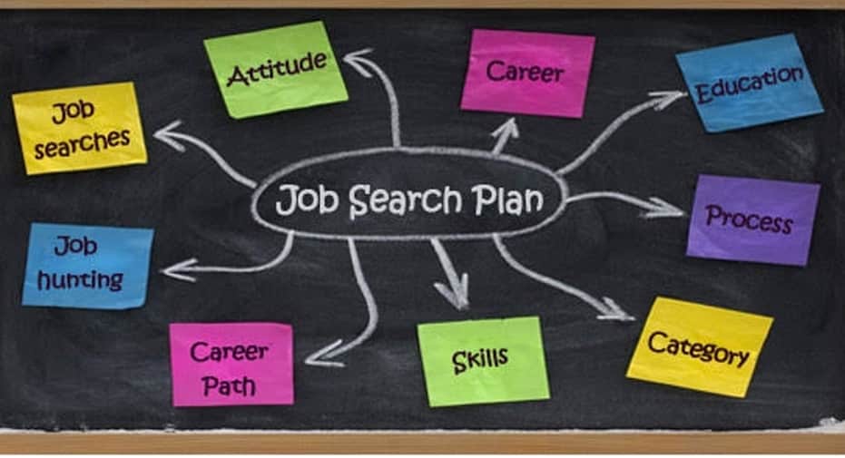 Create a job search plan