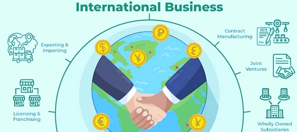 Meaning of International Business